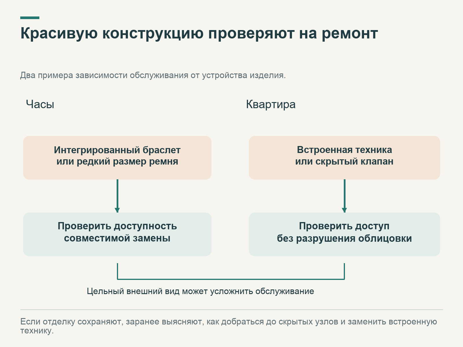 Две схемы обслуживания: нестандартный браслет требует совместимой замены, скрытая техника и клапан в квартире — доступа без разрушения отделки.